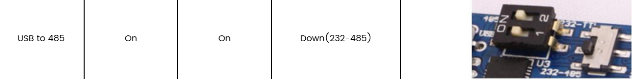 Correct dipswitch positions for USB to 485