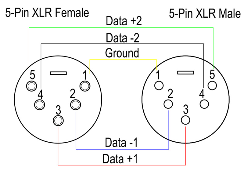 DMX pinout diagram